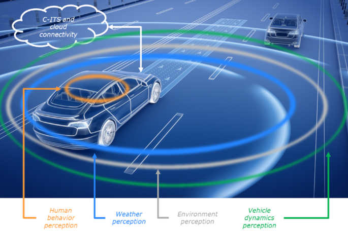 SC3 – Functional integrated highly automated L3 driving