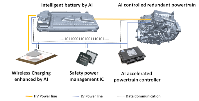 SC4 – Robust Propulsion System for Shared Connected Mobility
