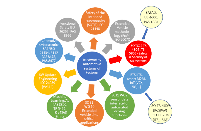 SC8 – Impact Green Deal, Standardization, Certification, Ethical Aspects